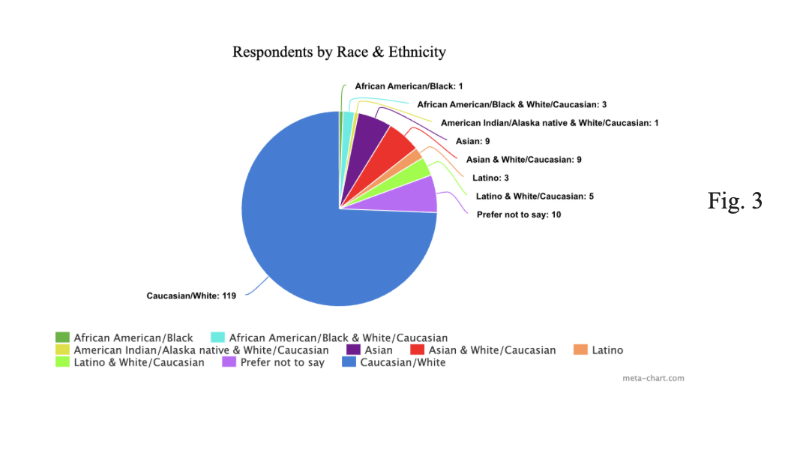 600x450 Responses by race